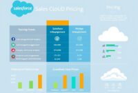 Salesforce Sales Cloud Pricing Overview